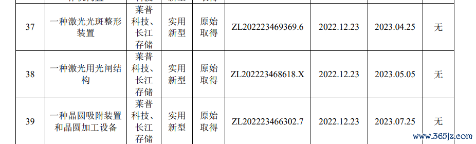 着手：招股书