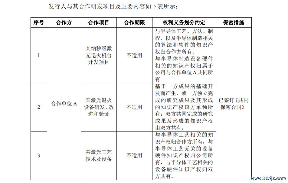 着手：问询函复兴公告