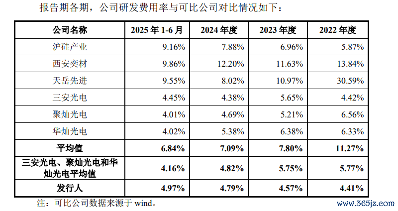 开头：招股书